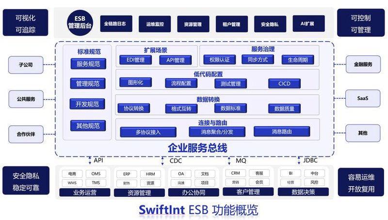 网站如城市,规划需明智
