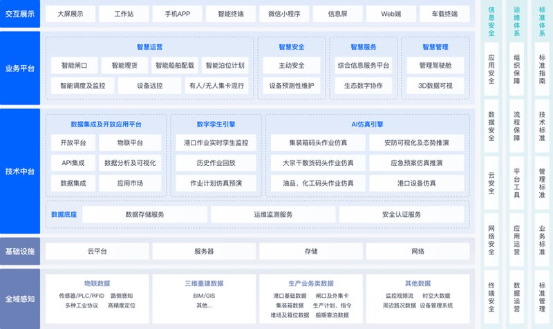 网站如城市,规划需明智